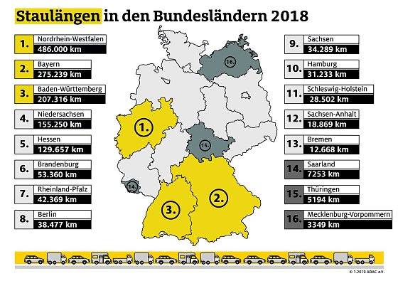 Bild: Grafik