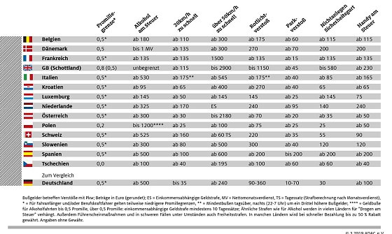Bild: Grafik