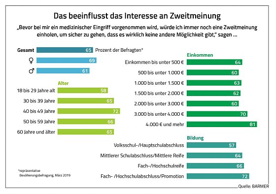 Bild: Grafik