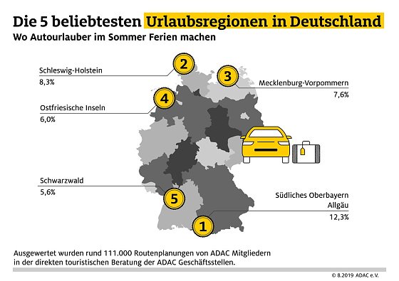 Bild: Grafik