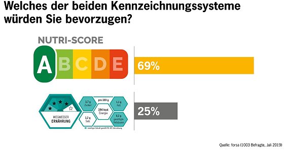 Bild: Grafik