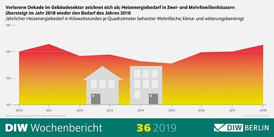 Bild: Grafik