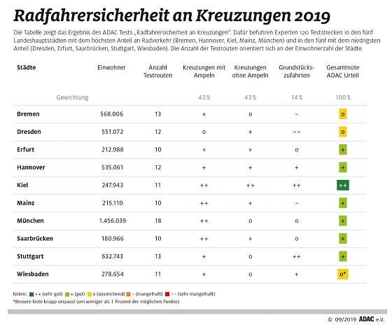 Bild: Grafik
