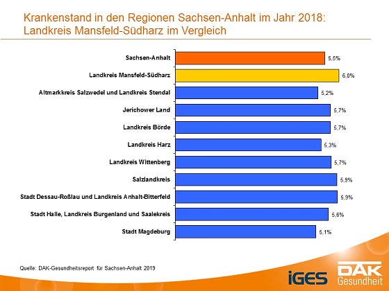 Bild: Grafik