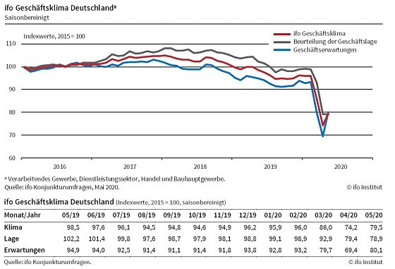 Bild: Grafik