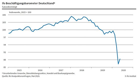 Bild: Grafik