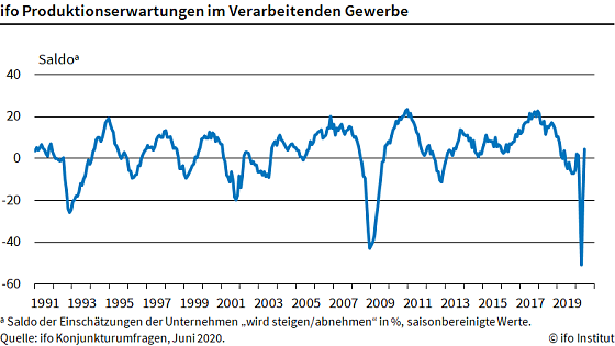 Bild: Grafik