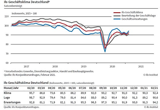 Bild: Grafik