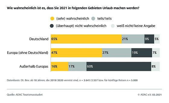 Bild: Grafik