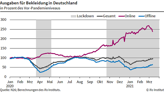 Bild: Grafik