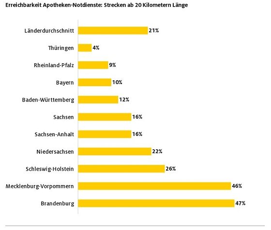 Bild: Grafik