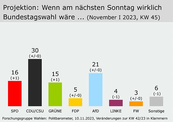 Bild: Grafik