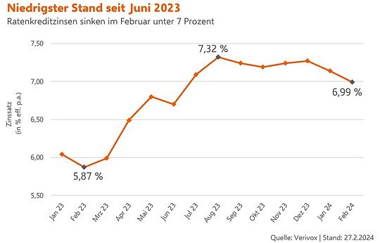 Bild: Grafik