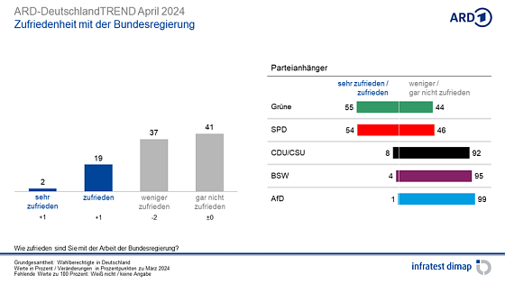 Bild: Grafik