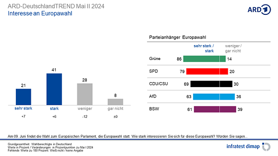 Bild: Grafik