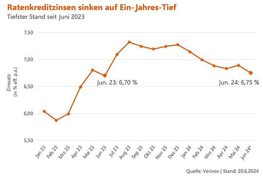 Bild: Grafik