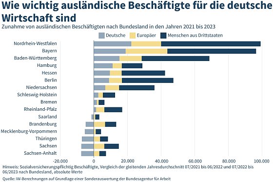 Bild: Grafik