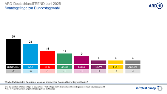 Bild: Grafik