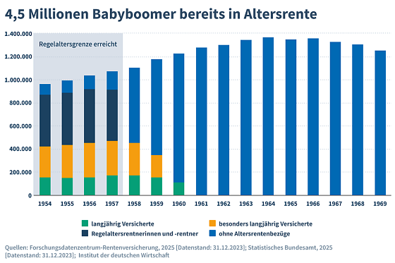 Bild: Grafik