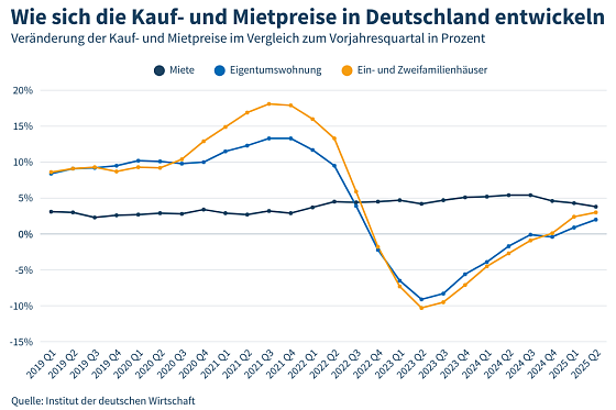 Bild: Grafik
