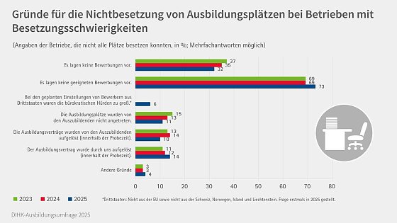 Bild: Grafik
