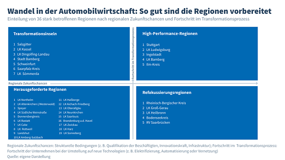 Bild: Grafik