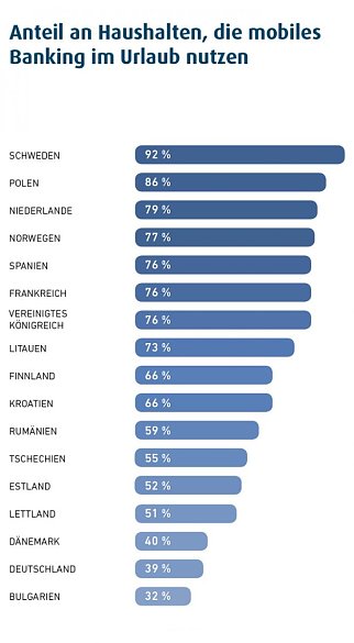 Bild: Grafik