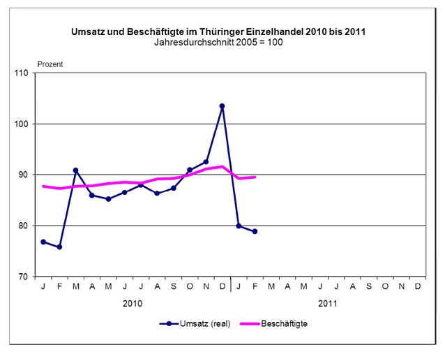 Bild: Grafik