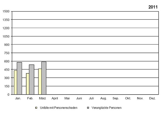 Bild: Grafik