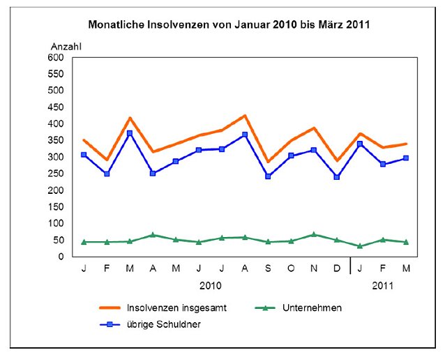 Bild: Grafik