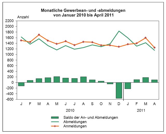 Bild: Grafik