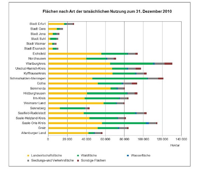 Bild: Grafik