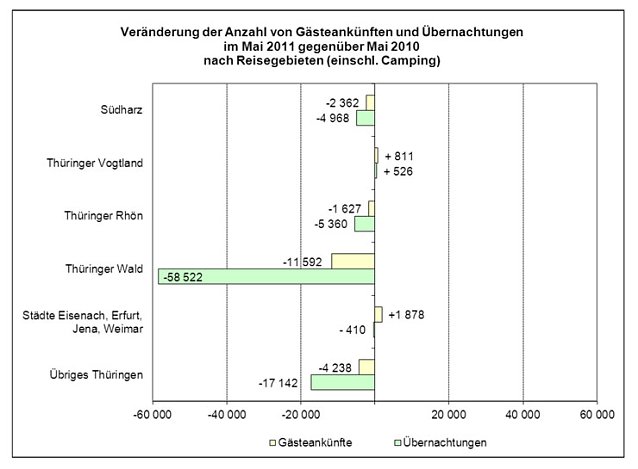Bild: Grafik