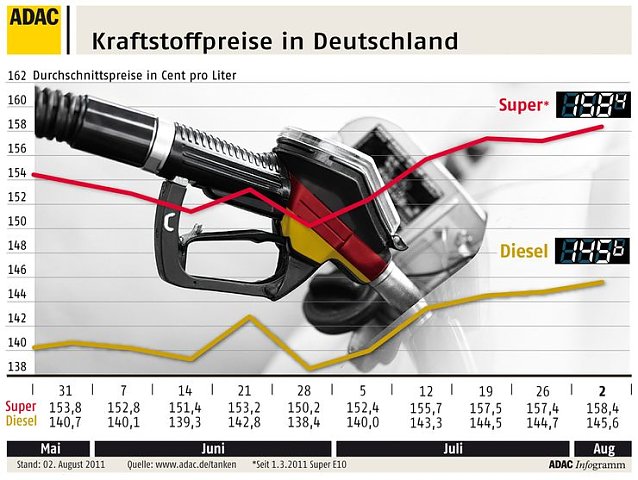 Bild: Grafik