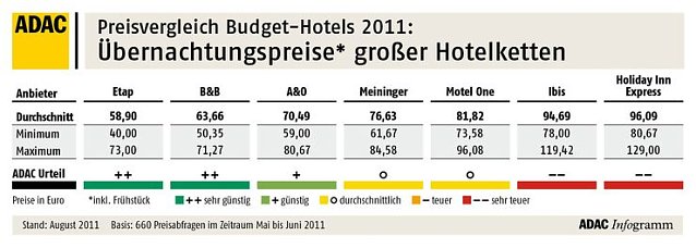 Bild: Die &Uuml;bersicht