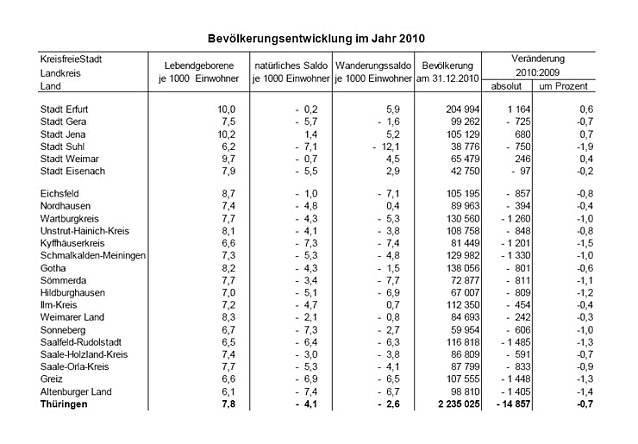 Bild: Der &Uuml;berblick