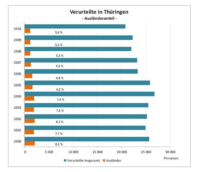 Bild: Grafik