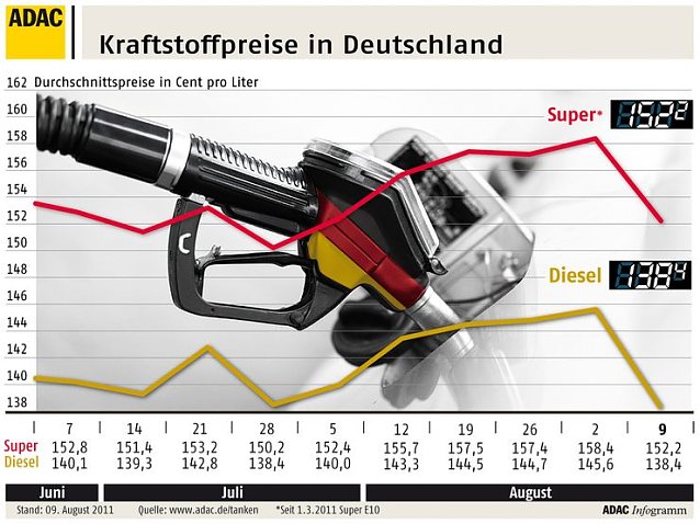 Bild: Grafik