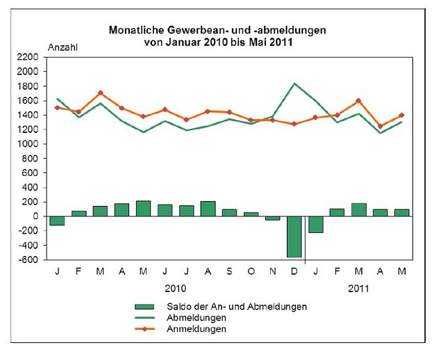Bild: Grafik