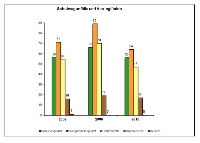 Bild: Grafik