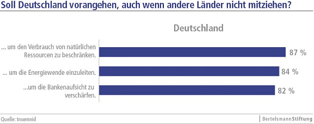 Bild: Grafik