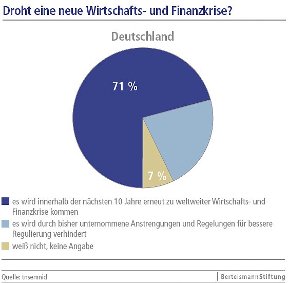 Bild: Grafik