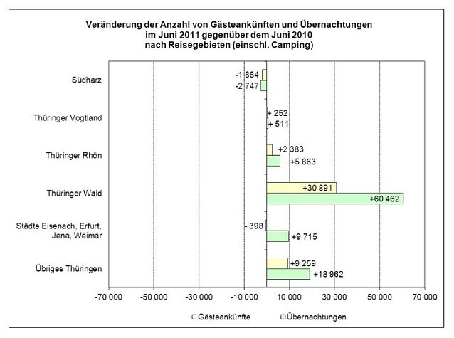 Bild: Abw&auml;rtstrend im S&uuml;dharz