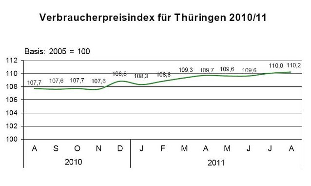 Bild: Grafik