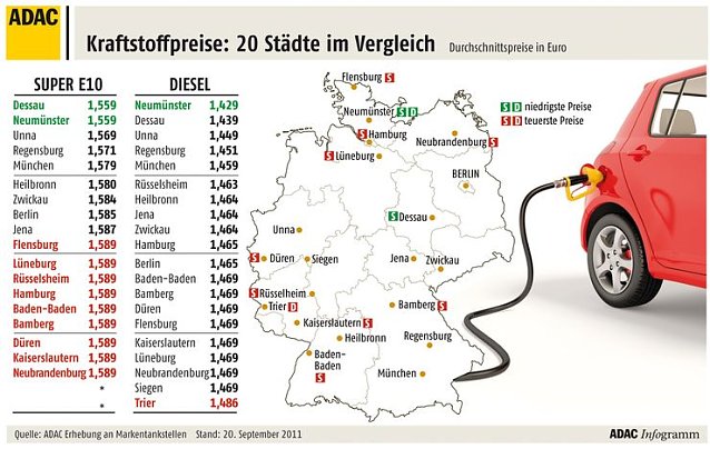 Bild: Vergleiche
