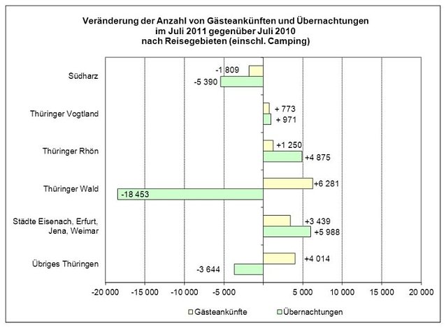 Bild: Grafik