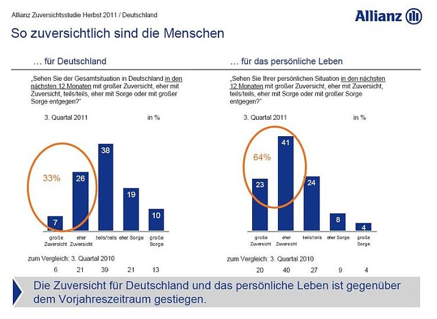 Bild: Grafik