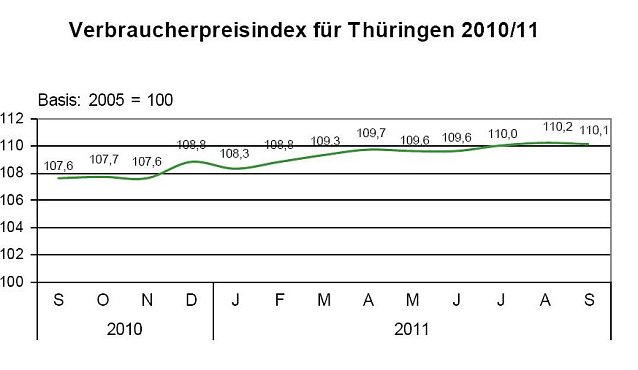 Bild: Grafik