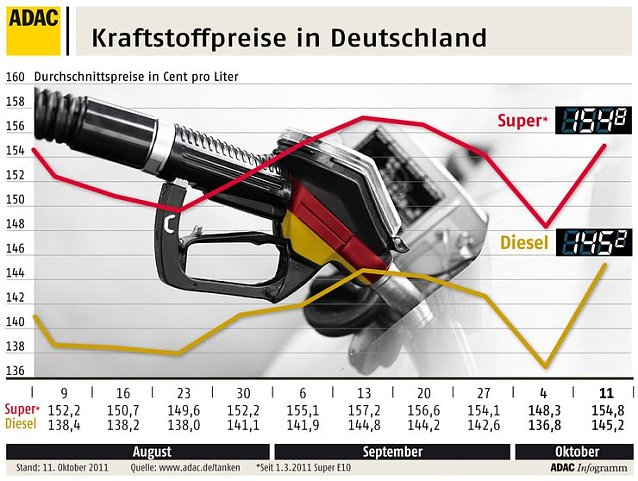 Bild: Grafik