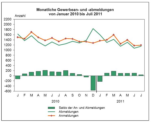 Bild: Grafik